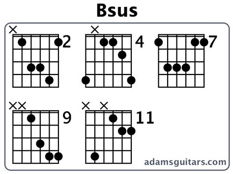 bsus chord guitar